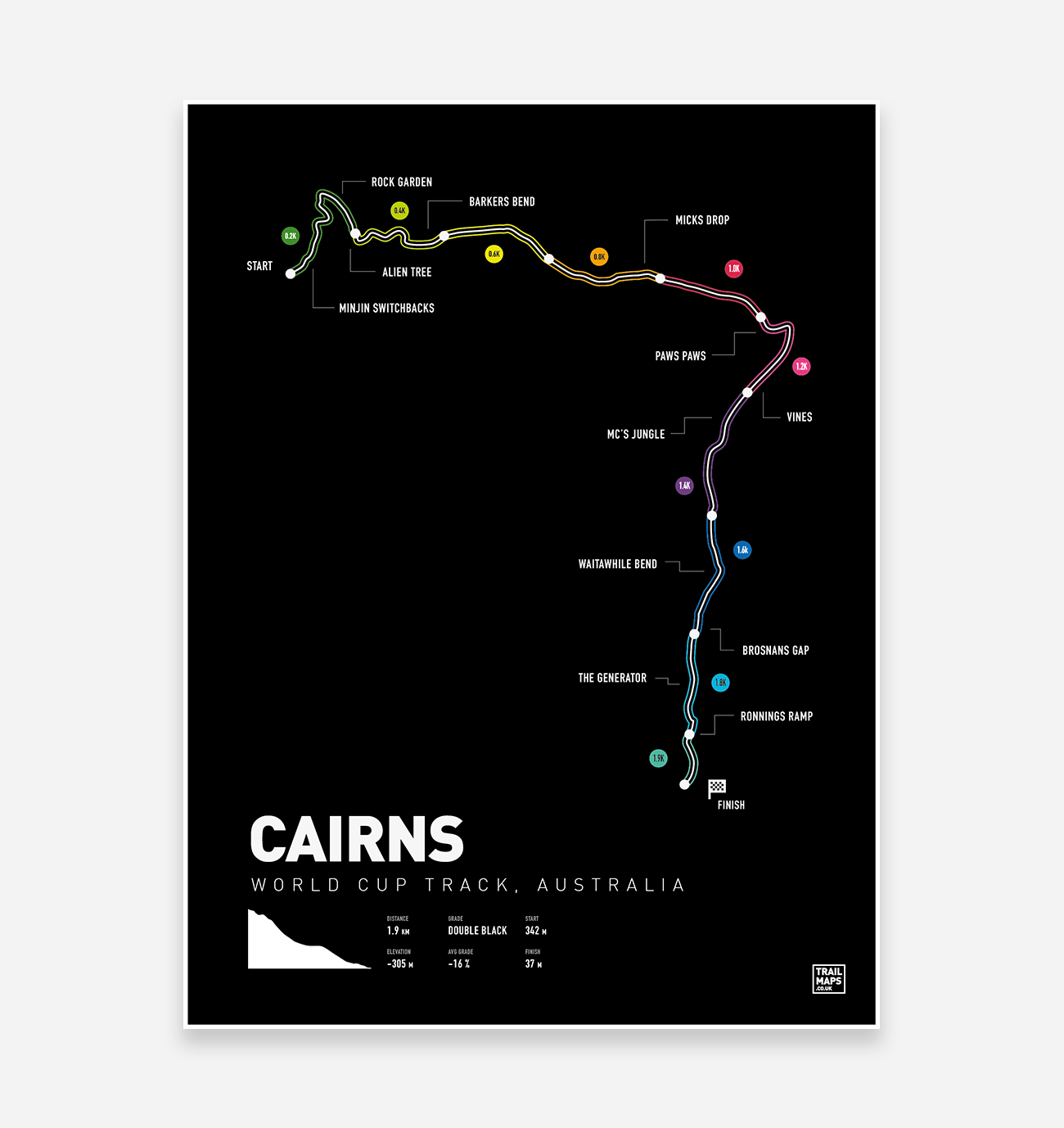 Cairns World Cup MTB-Kunstdruck