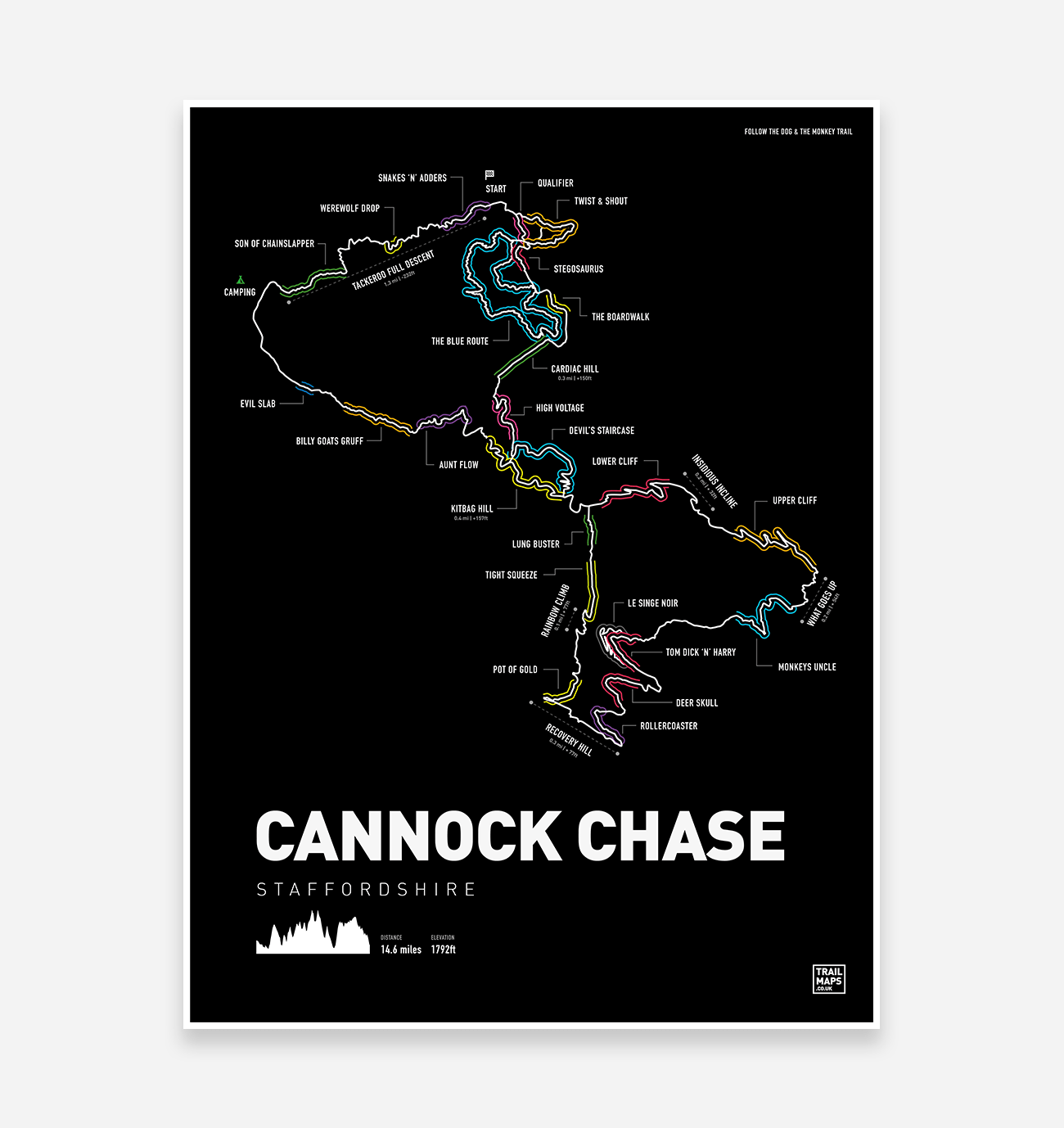 Cannock Chase Folgen Sie dem Hund und dem Affen-Kunstdruck