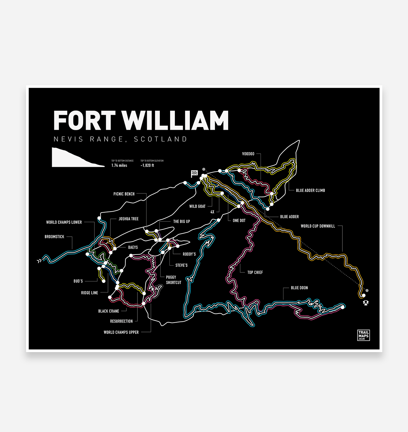 Fort William Nevis Range Art Print
