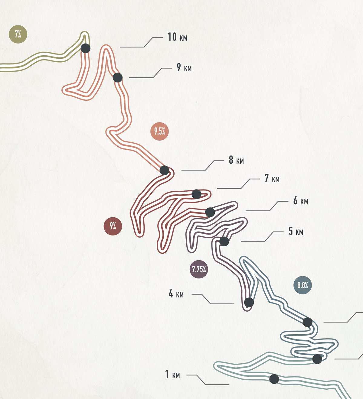 Alpe D'Huez Washed Road Climb Art Print - TrailMaps