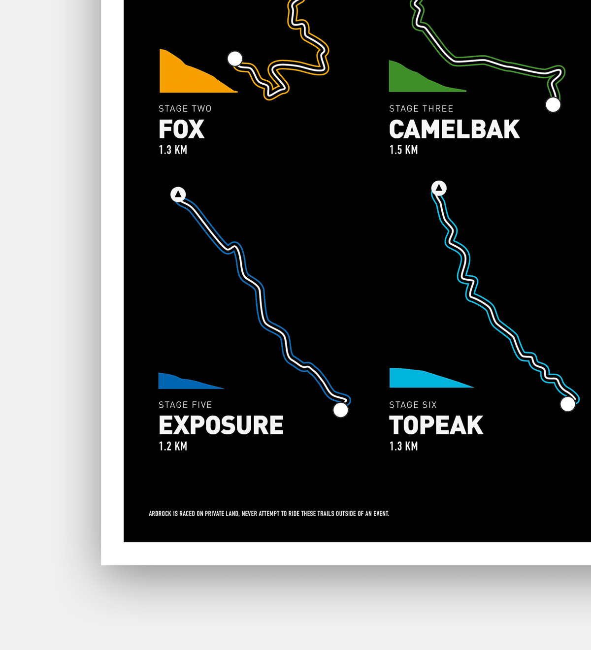 Ardrock Enduro 2022 - TrailMaps
