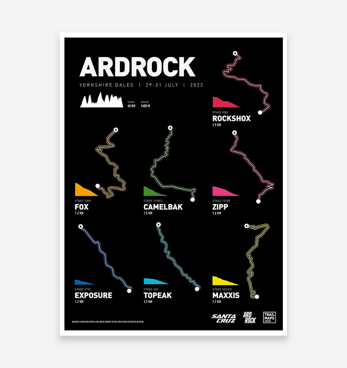 Ardrock Enduro 2022 - TrailMaps
