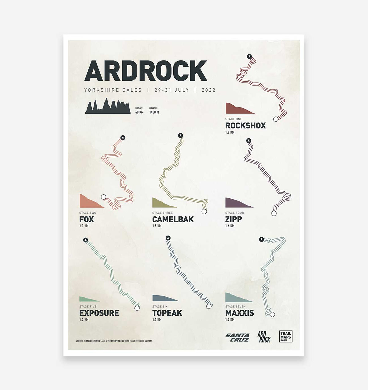 Ardrock Enduro 2022 - TrailMaps