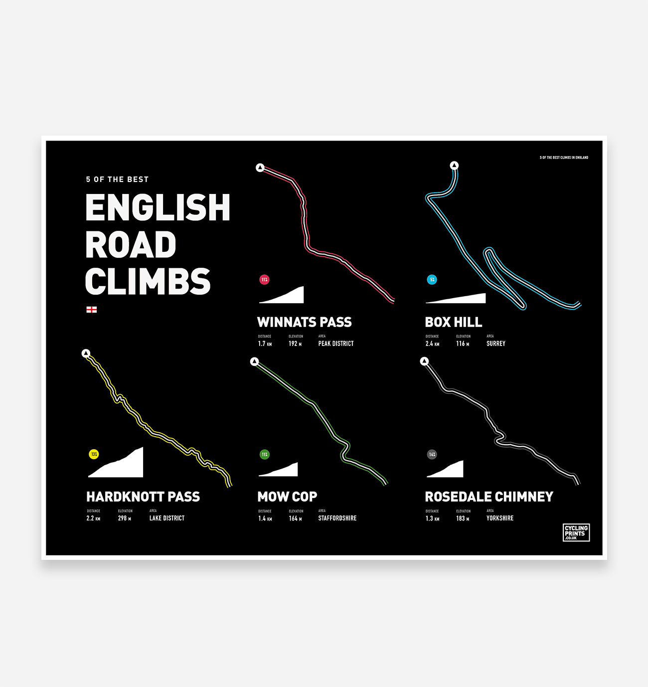 English Road Climbs | Art Print - TrailMaps.co.uk