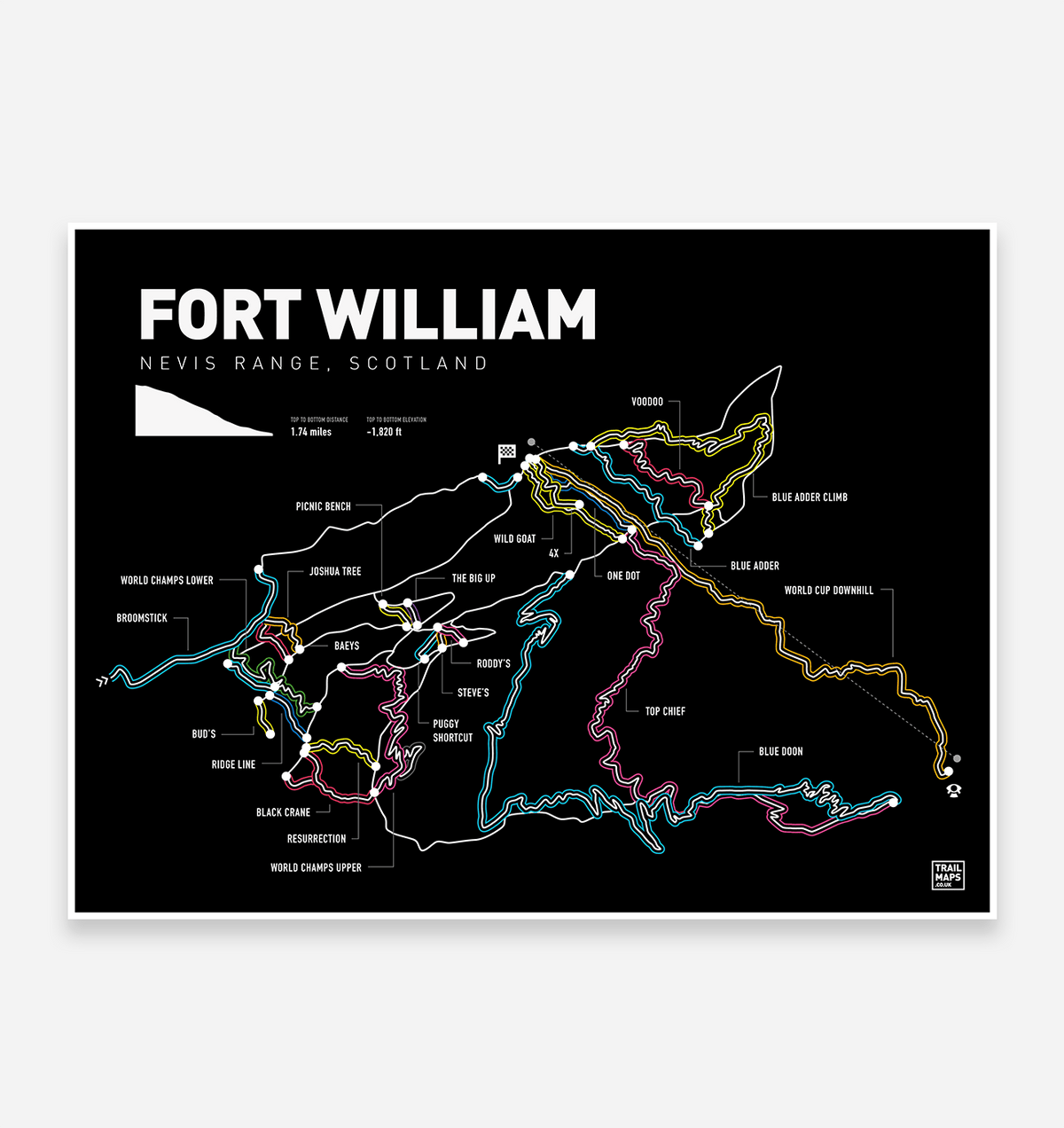 Fort William Nevis Range Art Print - TrailMaps