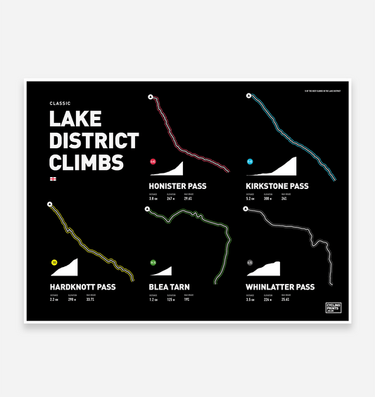 Lake District Classics - TrailMaps.co.uk