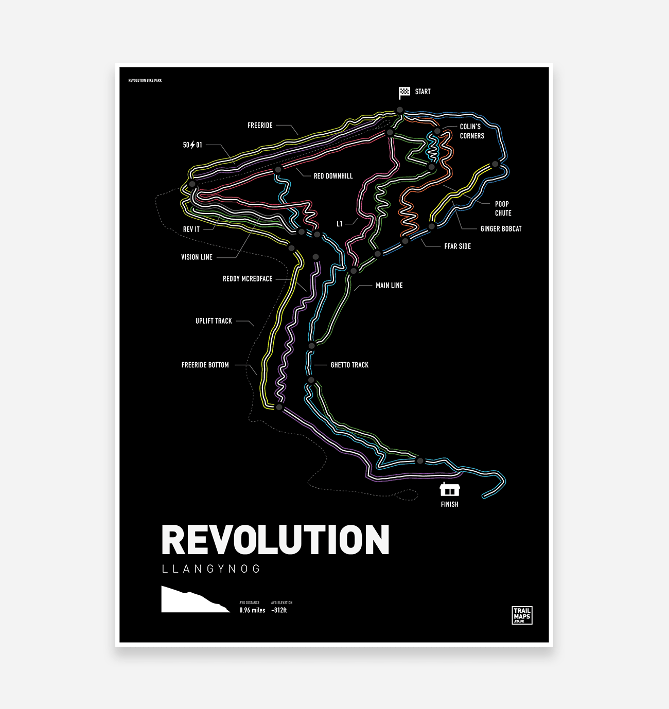 Revolutions 2024 bike park