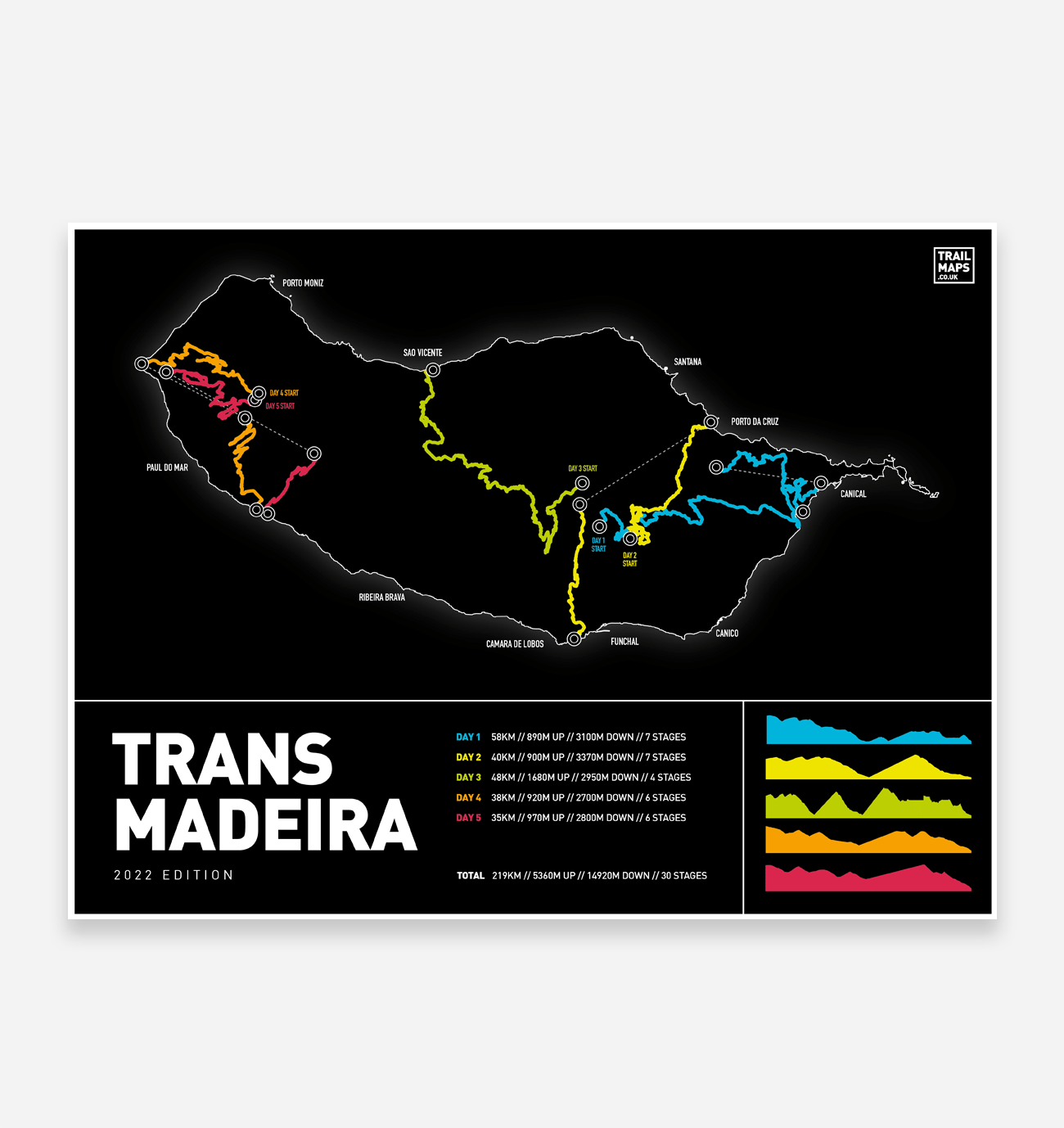 Trans Madeira 2022 Kunstdruck